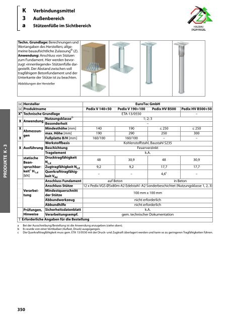 Holz-Tusche | KonstruktionsHilfen 2023