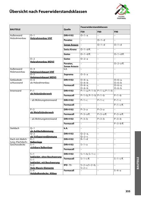 Holz-Tusche | KonstruktionsHilfen 2023