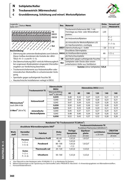 Holz-Tusche | KonstruktionsHilfen 2023