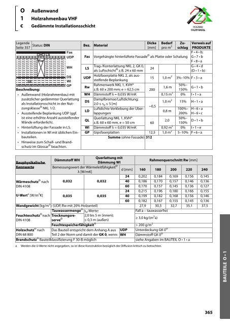 Holz-Tusche | KonstruktionsHilfen 2023