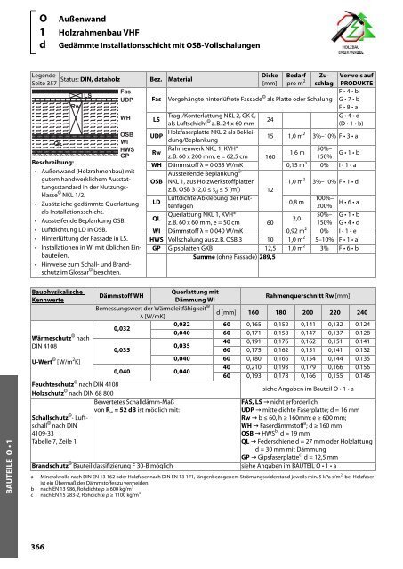 Holz-Tusche | KonstruktionsHilfen 2023