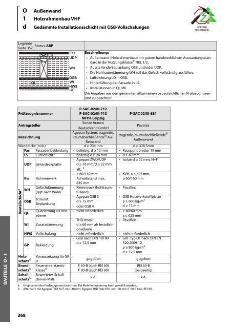 Holz-Tusche | KonstruktionsHilfen 2023