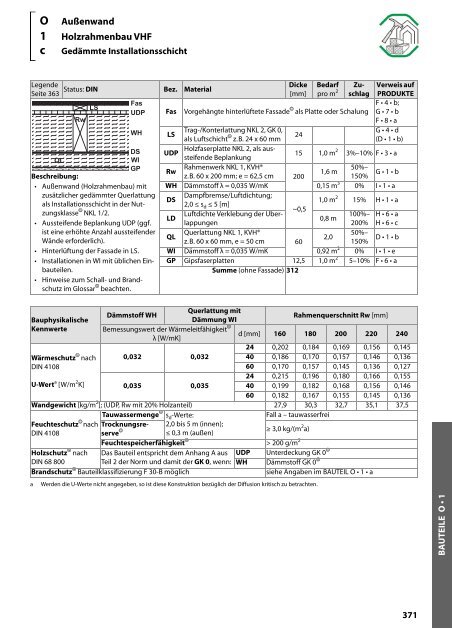 Holz-Tusche | KonstruktionsHilfen 2023