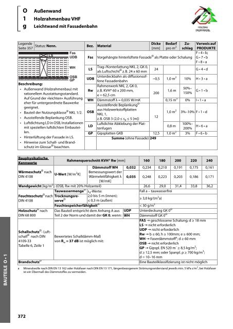 Holz-Tusche | KonstruktionsHilfen 2023