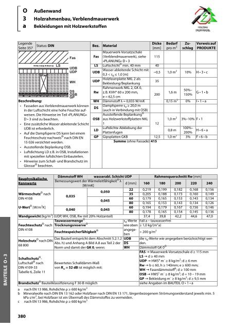 Holz-Tusche | KonstruktionsHilfen 2023