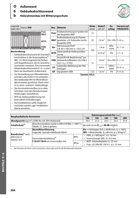 Holz-Tusche | KonstruktionsHilfen 2023