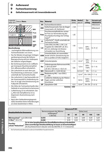 Holz-Tusche | KonstruktionsHilfen 2023