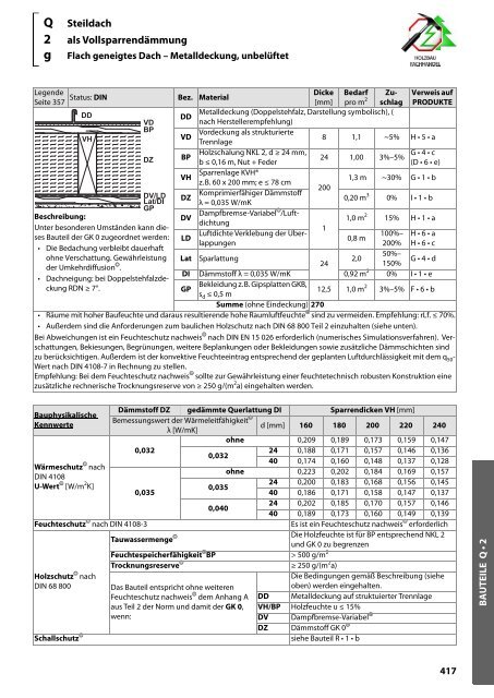 Holz-Tusche | KonstruktionsHilfen 2023