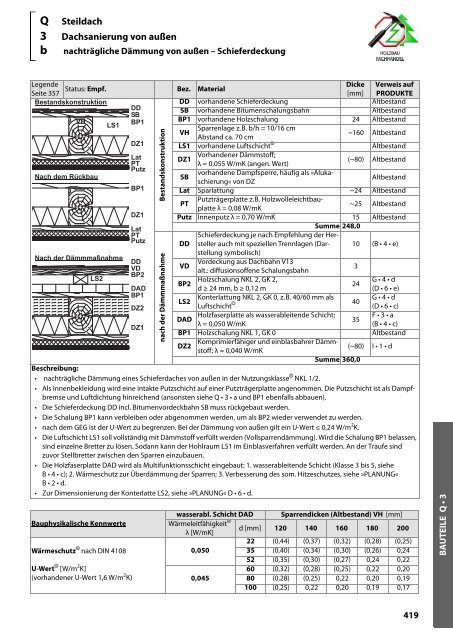 Holz-Tusche | KonstruktionsHilfen 2023