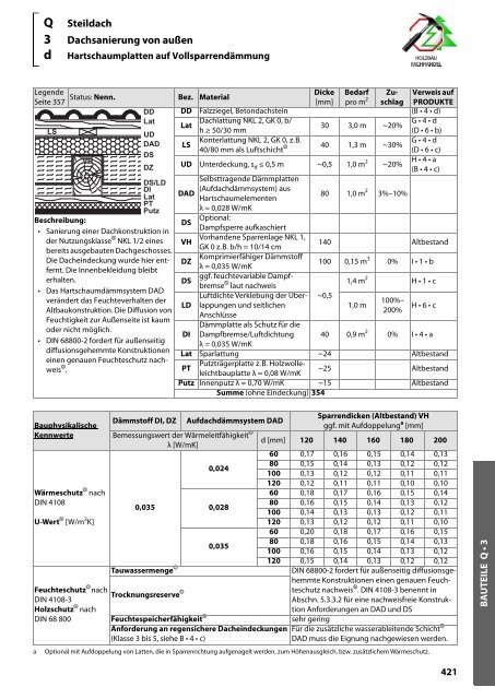 Holz-Tusche | KonstruktionsHilfen 2023