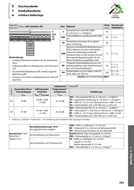 Holz-Tusche | KonstruktionsHilfen 2023