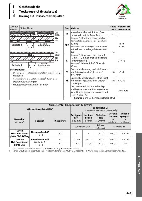 Holz-Tusche | KonstruktionsHilfen 2023