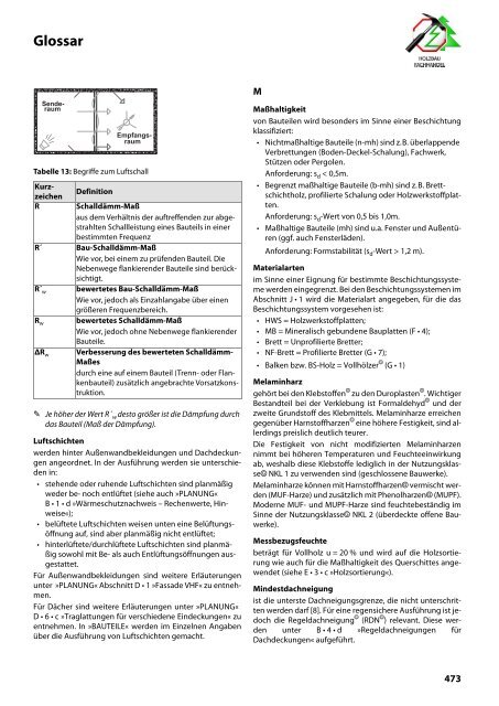 Holz-Tusche | KonstruktionsHilfen 2023