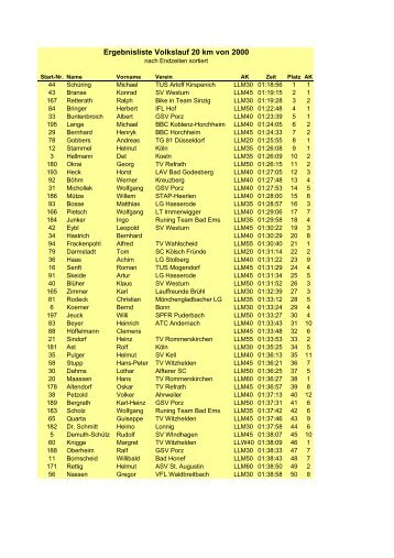 Ergebnisliste Volkslauf 20 km von 2000 - Rotweinwanderweg ...