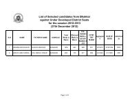 1st BDS underdeveloped Merit List 2012