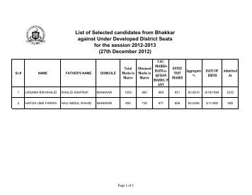 1st BDS underdeveloped Merit List 2012