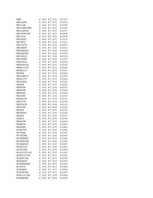 Frequency of Surnames