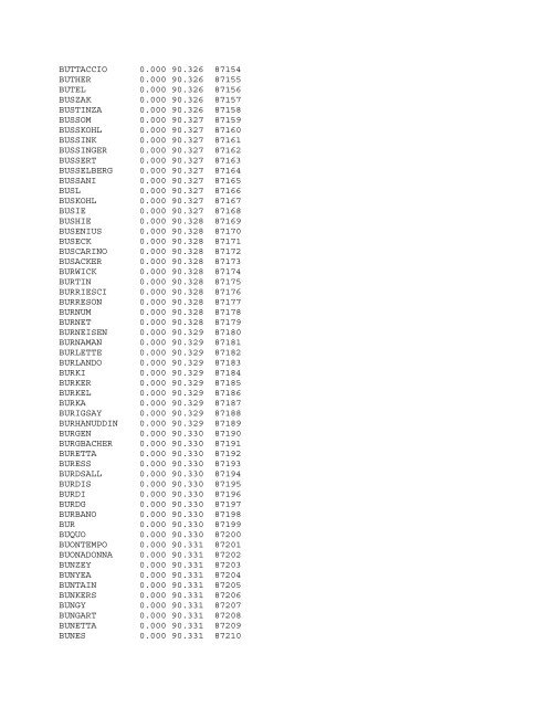 Frequency of Surnames