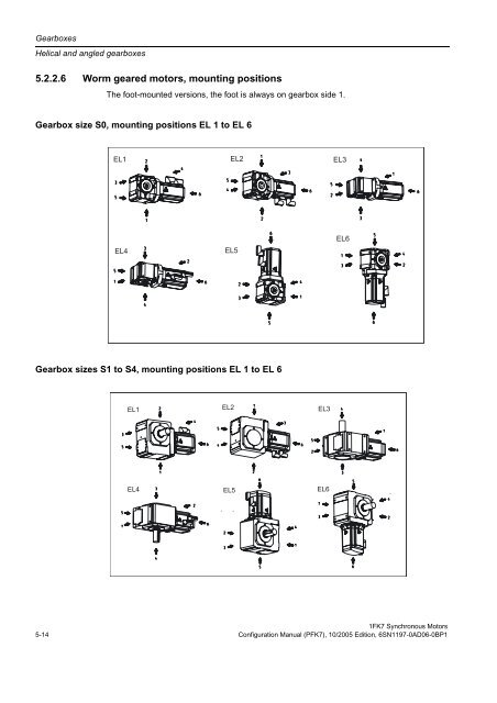 Configuration Manual Synchronous Motors 1FK7 - Siemens ...