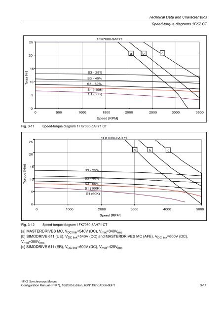 Configuration Manual Synchronous Motors 1FK7 - Siemens ...