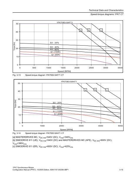 Configuration Manual Synchronous Motors 1FK7 - Siemens ...