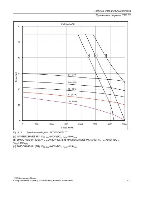 Configuration Manual Synchronous Motors 1FK7 - Siemens ...