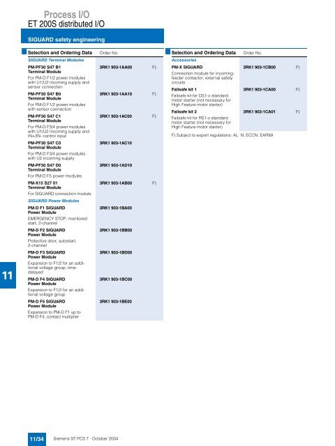 Engineering System - Siemens Automation and Drives Group