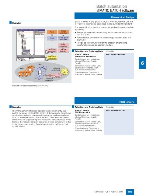 Engineering System - Siemens Automation and Drives Group