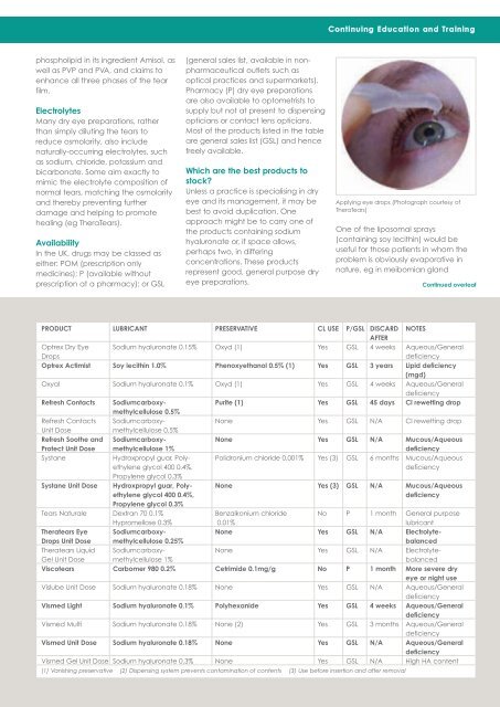 Dispensing Optics - ABDO