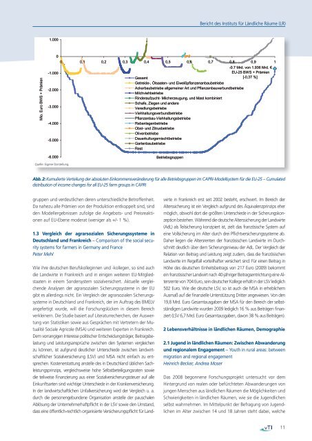 PDF / 53,9 MB - Bundesforschungsanstalt für Forst- und Holzwirtschaft