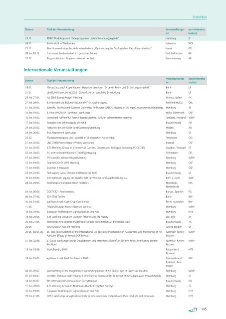 PDF / 53,9 MB - Bundesforschungsanstalt für Forst- und Holzwirtschaft