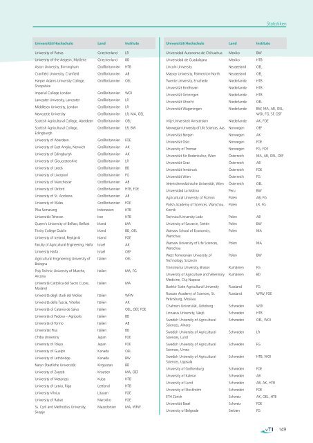 PDF / 53,9 MB - Bundesforschungsanstalt für Forst- und Holzwirtschaft