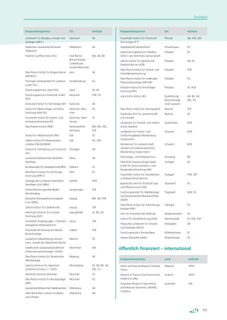 PDF / 53,9 MB - Bundesforschungsanstalt für Forst- und Holzwirtschaft