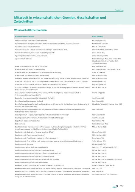 PDF / 53,9 MB - Bundesforschungsanstalt für Forst- und Holzwirtschaft