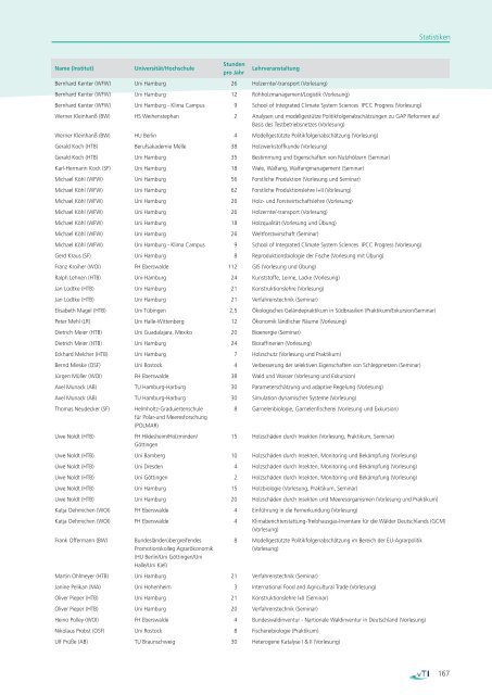 PDF / 53,9 MB - Bundesforschungsanstalt für Forst- und Holzwirtschaft