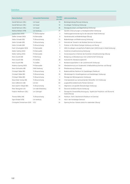 PDF / 53,9 MB - Bundesforschungsanstalt für Forst- und Holzwirtschaft