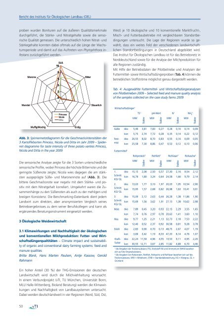 PDF / 53,9 MB - Bundesforschungsanstalt für Forst- und Holzwirtschaft