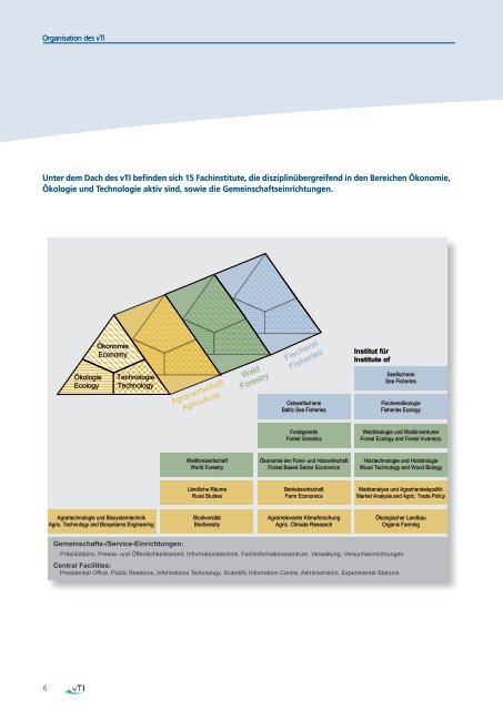 PDF / 53,9 MB - Bundesforschungsanstalt für Forst- und Holzwirtschaft