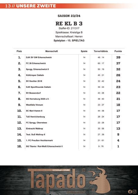 2023_28 Stimberg-Echo - Preussen_Muenster - Spvgg_Erkenschwick_Westfalenpokal 2023-2024