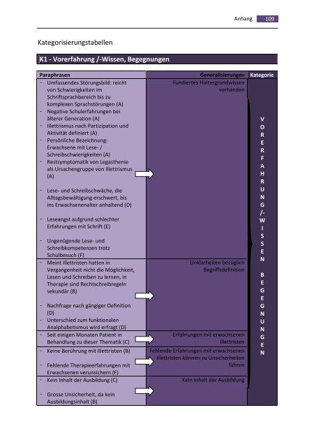 Illettrismus - ein Thema der Logopädie? - BSCW