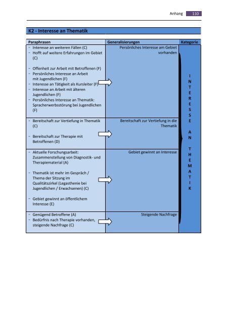 Illettrismus - ein Thema der Logopädie? - BSCW