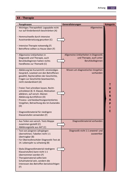 Illettrismus - ein Thema der Logopädie? - BSCW