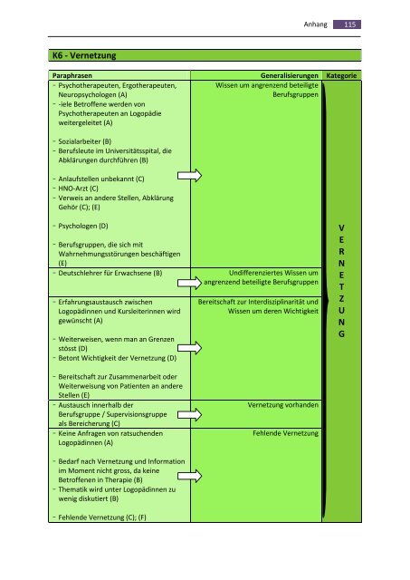 Illettrismus - ein Thema der Logopädie? - BSCW