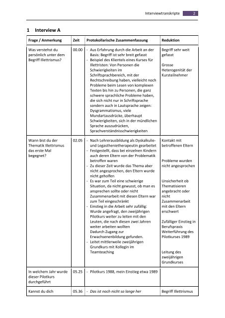 Illettrismus - ein Thema der Logopädie? - BSCW