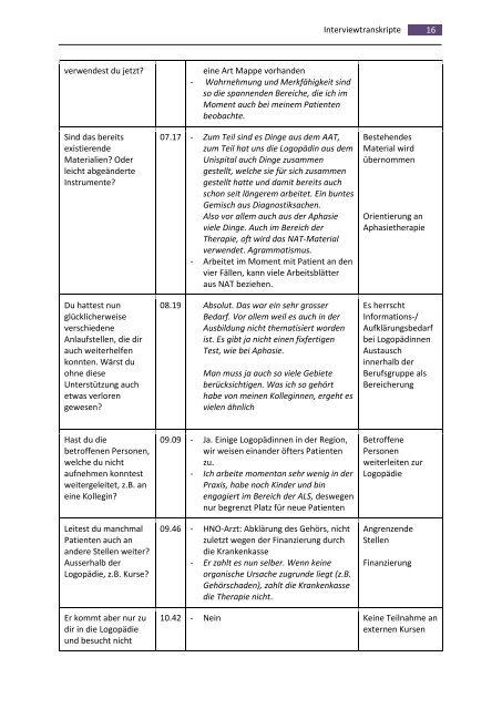 Illettrismus - ein Thema der Logopädie? - BSCW