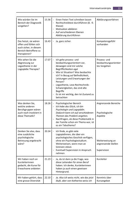 Illettrismus - ein Thema der Logopädie? - BSCW