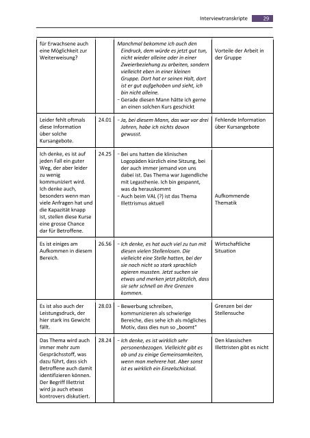 Illettrismus - ein Thema der Logopädie? - BSCW