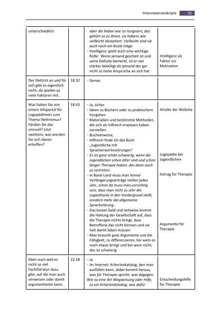 Illettrismus - ein Thema der Logopädie? - BSCW