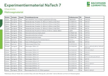 NaTech 7, Experimentiermaterial. 2023