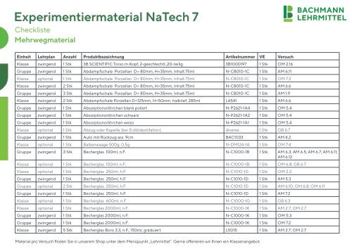 NaTech 7, Experimentiermaterial. 2023